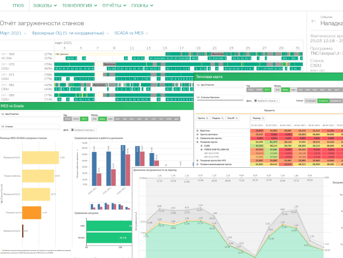 Коллаж с примерами отчетов
